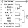 R6.7.7 総体抽選会