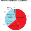 安倍政権の改憲は「上からの改憲」（朝日社説）だと？〜そもそも「下からの改憲」ってあるのか？