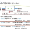 Python の関数、メソッドの命名について