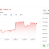 JTから配当金を頂きました 6回目（2023年3月）