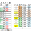 １月31日（日）東京・中京・小倉競馬場の馬場見解