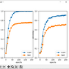 Weight decay (荷重減衰)による過学習の軽減(正則化)