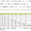 順列生成（巡回シフト法）問題（１）の考察２