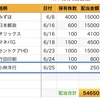 6月の配当金