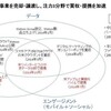 赤字寸前のＩＢＭ、暗雲漂う名門はいま…　“見せかけの実績”と批判の声も