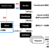 YOUTRUSTアプリを支えるデータストアの技術