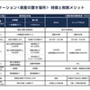 (投資)これから資産形成するなら、NISAとiDeCoが最強な話