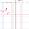 低温期10日目　飲んでいるサプリ