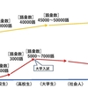 ネイティブと同じ語学力を目指すのは時間の無駄である！