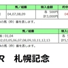 2021【北九州記念】【札幌記念】【回顧】　（2021/08/25）4週連続重賞◎3着以内達成中！！