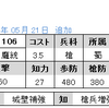 No.1106　ＵＲホウ統