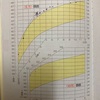 頭囲成長曲線上回る