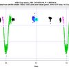 V583 Cyg のデータ改訂をVSXに登録、受理されました