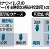 クラスター vs. クラスター