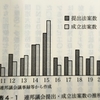 2010年代のミャンマーの民主政治期