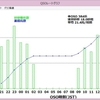 6m & Downコンテスト参加