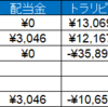 資産運用実績(7/15～7/19)