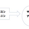 無気力、鬱気味な状態から抜け出す方法。