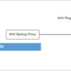 VeeamでNutanix AHVのVMをバックアップ Part.1（Veeam Backup & Replication のインストール）