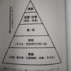 【感想（おもしろネタ（共感））】なぜ、あなたの話はつまらないのか   美濃部達宏