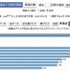 「世界一のコロナ死亡率」「『沖縄が、また笑われている』真剣な怒りを無効化（週刊朝日）」「閣議決定で新・安保3文書決定」などアレコレ