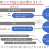 安倍総理がニューヨークタイムス紙に投稿した文書を図解してみました。