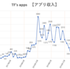 個人アプリ収益 2020年5月