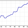 GEMFOREX　運用実績　2021年4月