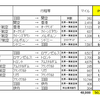 ＳＦＣ修行後半10（最終回）ＵＳＪ→伊丹→羽田