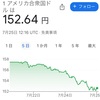 円高ドル安が進行⁈