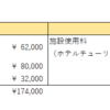 第302回いこうかい（300回記念パーティー）の報告