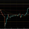 【相場環境】20221003 GBPAUD