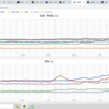 ★★【　新潟　０．１２３　μ　】◆◆／◆【　富山　０．１０３ μ　】（情報相違？）★　（＋補遺っ＋＠夜＋２２午後）