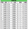 ５月２８日（日曜）の購入馬券　その８