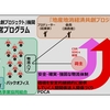 価値共創プロジェクト機関運営プログラム