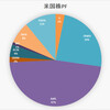 「ぼっけいますお」の米国株　ポートフォリオ　(1月15日)
