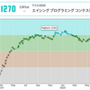 AtCoder エイシング プログラミング コンテスト 2020