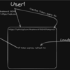 A Beautiful Bug: Interesting URL scheme bypass + Race Condition. から学ぶ