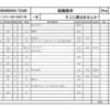 稲福出版出社中　11/10練習メニュー