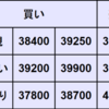 週間CFD予想　2024年7/1～7/5