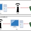 ラズパイと直接Wifi接続