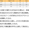 打撃V字回復の阪神・鳥谷、近づく2000本安打　今季好調の要因は？