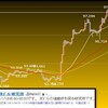 今週のレンジ予想の結果