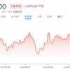 国内エネルギーETFと来週発表の経済指標