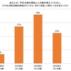 ３０代後半より２０代後半の方が不妊治療を始めるのは早い！