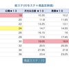 育成しよう　〜クリスタ育成 上級編〜