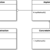 PHPでデザインパターン「Bridgeパターン」