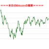 ■途中経過_2■BitCoinアービトラージ取引シュミレーション結果（2017年12月25日）