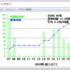 2019 CQ WW WPX SSB　途中経過