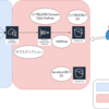 Terraformで行うAmazon CloudWatch LogsからS3へのログ転送